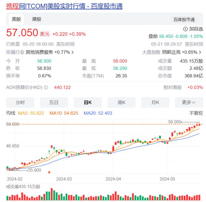 一季度财务业绩喜人各项业务稳健增长尊龙凯时注册携程集团2024年第(图2)