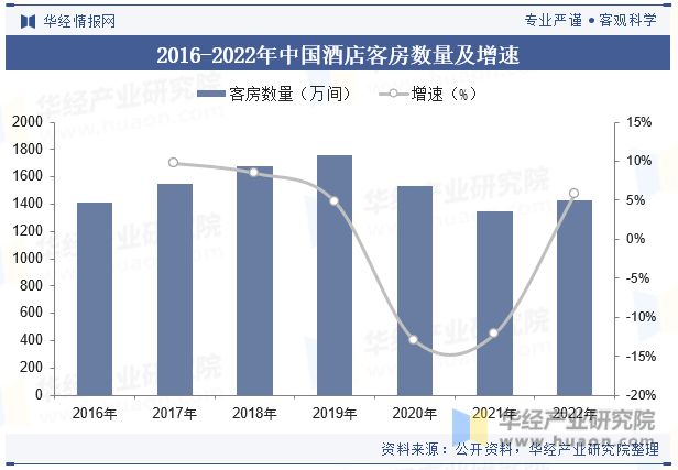 趋势分析龙头集中度将进一步提高「图」尊龙登录入口中国酒店行业发展现状与(图2)