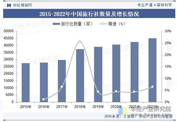 趋势分析龙头集中度将进一步提高「图」尊龙登录入口中国酒店行业发展现状与(图4)