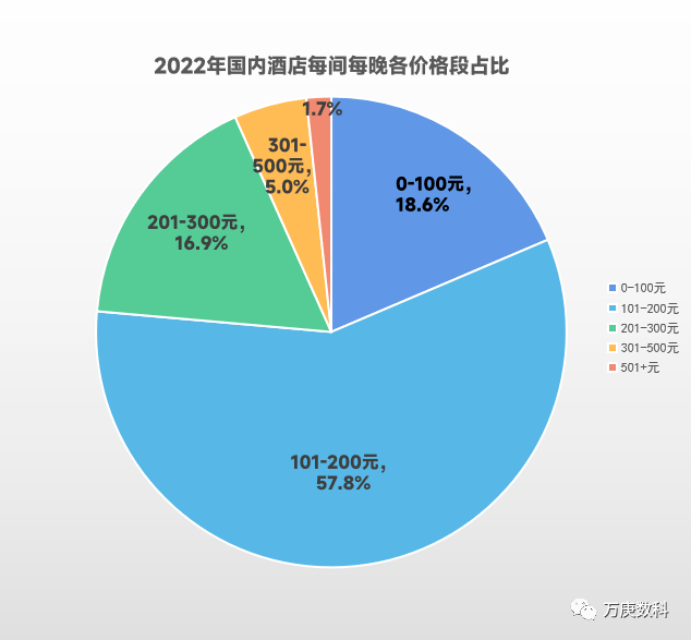 国酒店行业近状及趋势尊龙登录入口浅析我