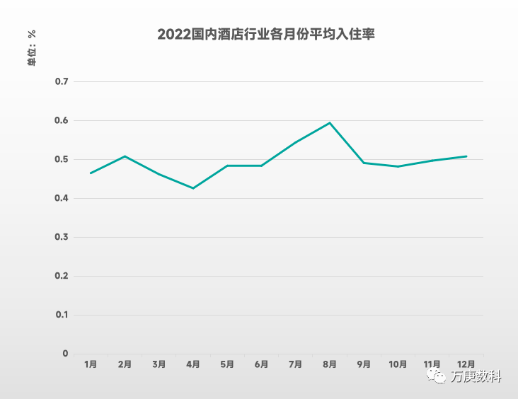 国酒店行业近状及趋势尊龙登录入口浅析我(图2)