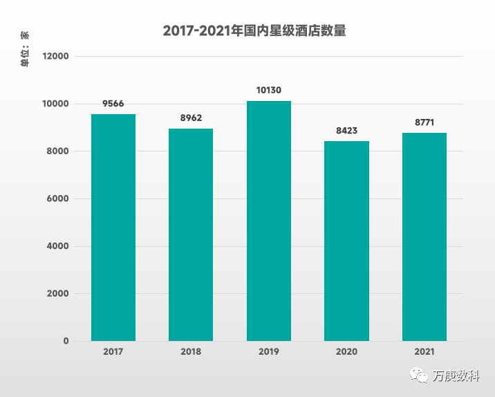 国酒店行业近状及趋势尊龙登录入口浅析我(图4)