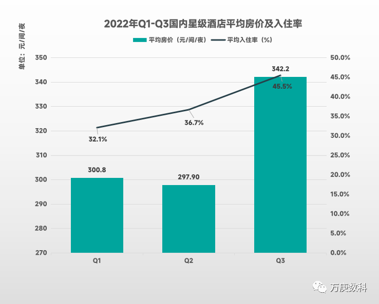 国酒店行业近状及趋势尊龙登录入口浅析我(图5)