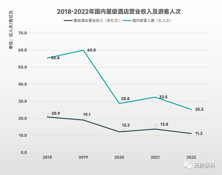 国酒店行业近状及趋势尊龙登录入口浅析我(图6)