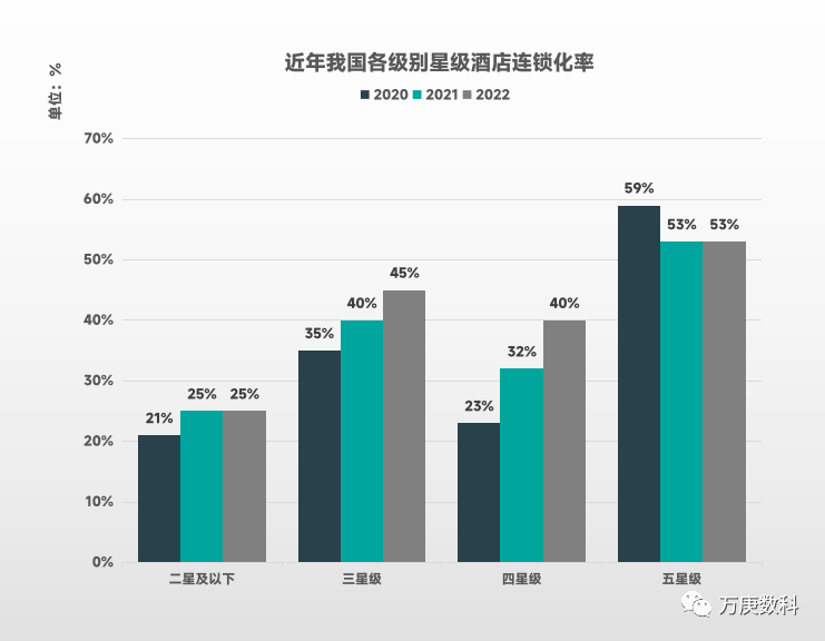 国酒店行业近状及趋势尊龙登录入口浅析我(图8)