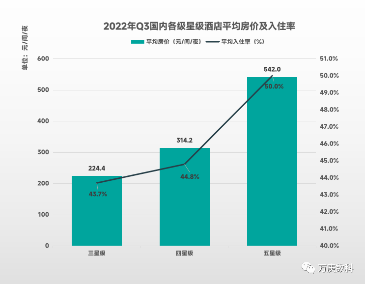 国酒店行业近状及趋势尊龙登录入口浅析我(图9)