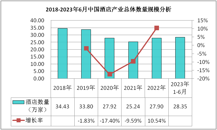 业现状分析及发展前景预测报告尊龙凯时ag